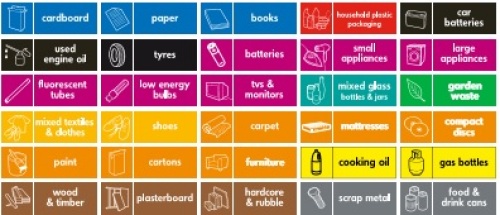 Waste and Recycling Centres (WRCs) - Pembrokeshire County Council